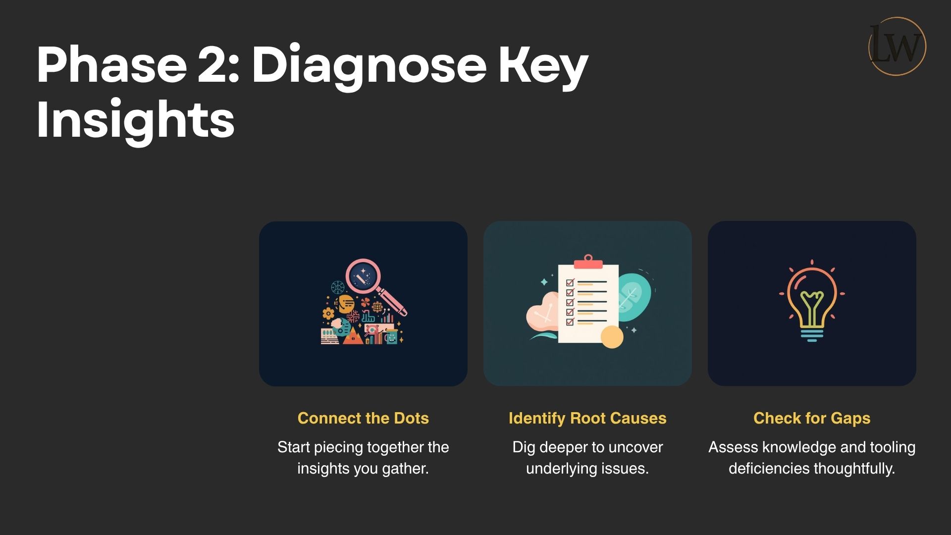 Phase 2: Diagnose Key Insights — Connect the Dots, Identify Root Causes, Check for Gaps